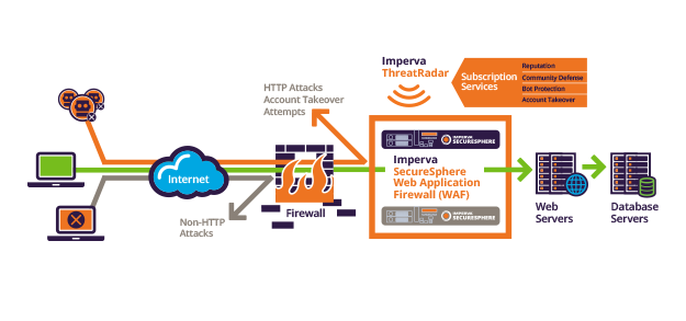 ThreatRadar Web 應(yīng)用程序威脅情報(bào)