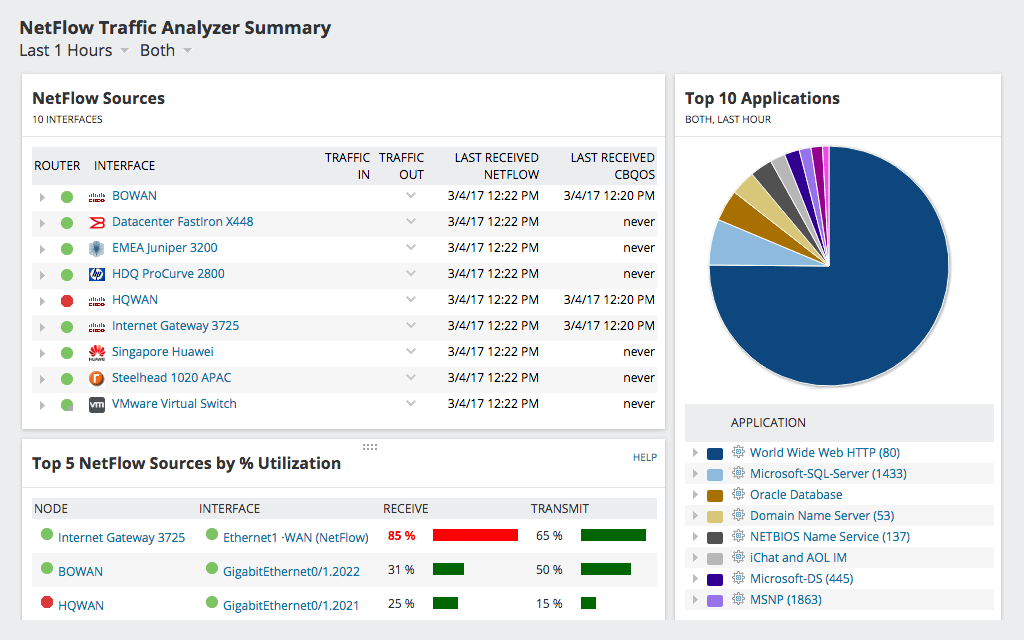 nta-dashboard-summary.png