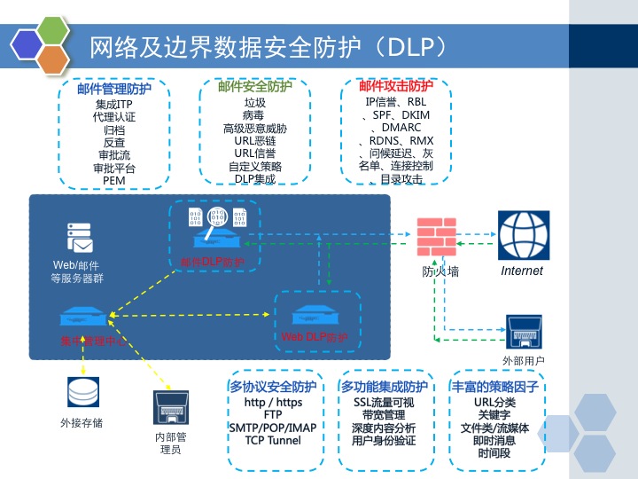 網(wǎng)絡邊界.jpg