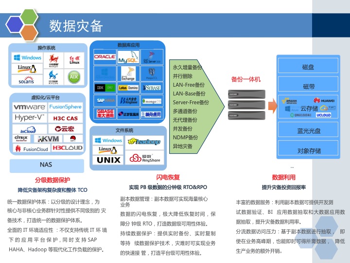 數(shù)據(jù)災(zāi)備.jpg