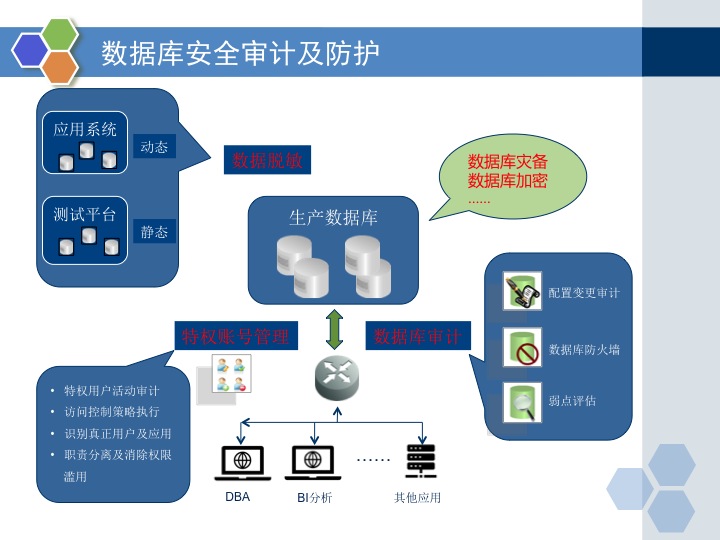 數(shù)據(jù)庫.jpg