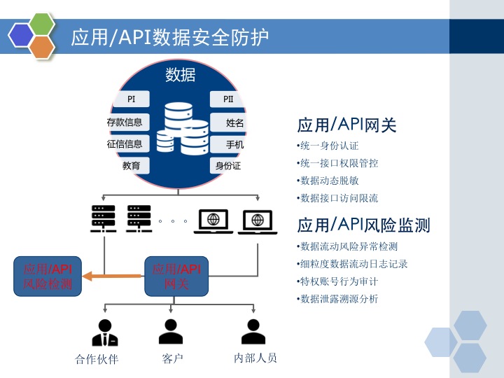 應(yīng)用api.jpg